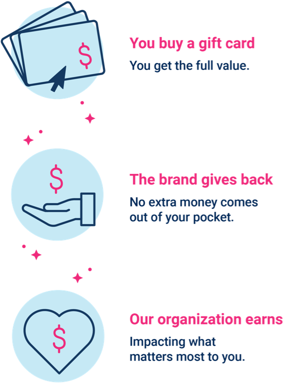 RaiseRight fundraising app screenshot